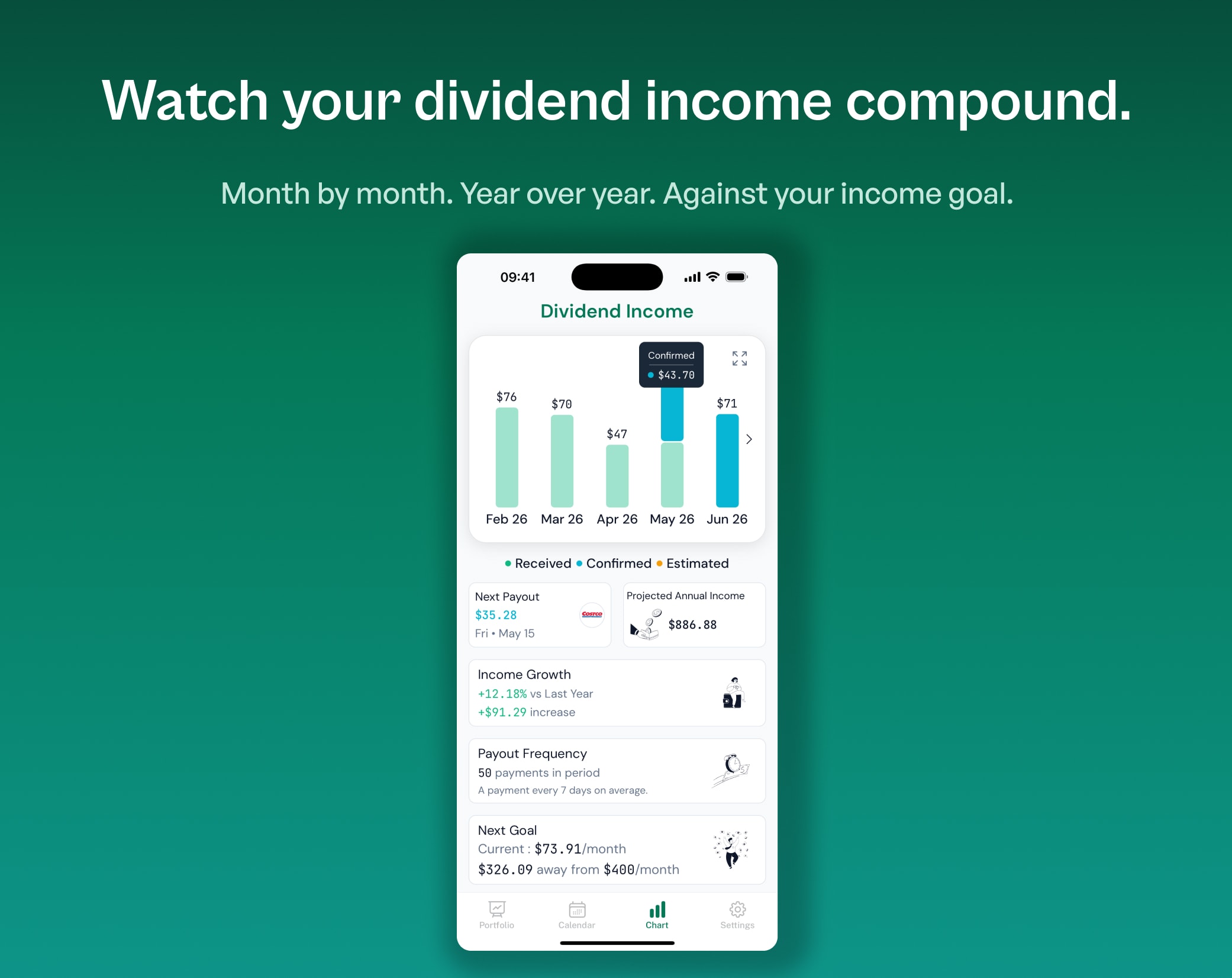 OnlyDividends dividend income forecast chart with projected annual income