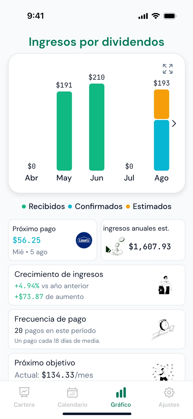Build Income with Data-Driven Confidence