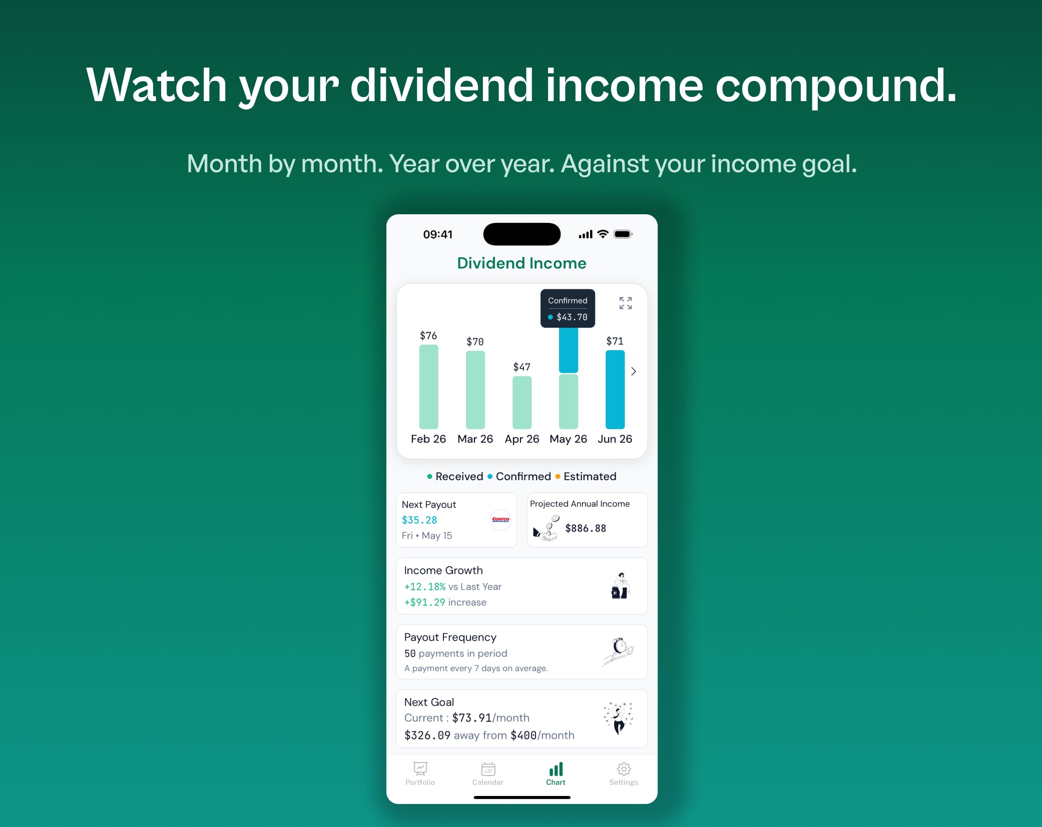 OnlyDividends dividend income forecast chart with projected annual income